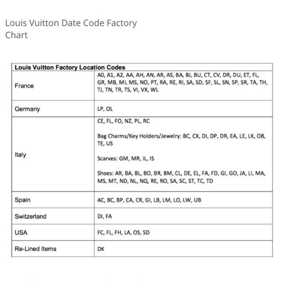 Cómo saber si un bolso Louis Vuitton es original - Blog